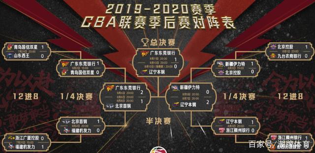 cba季后赛赛赛程2020-2021赛季,cba季后赛l2021赛程