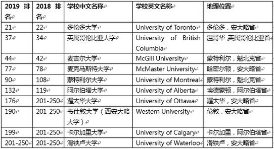 加拿大卡尔加里大学世界排名,加里波利战役